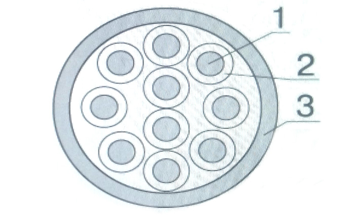 1 – токопроводящая жила;2 – изоляция – ПВХ-пластикат;3 – оболочка – ПВХ-пластикат.